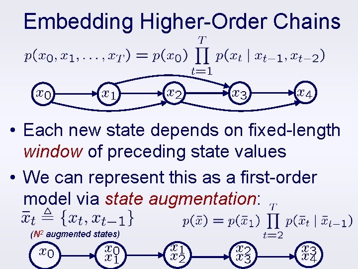 Embedding Higher-Order Chains • Each new state depends on fixed-length window of preceding state