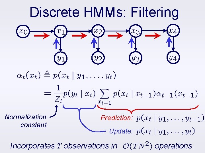 Discrete HMMs: Filtering Normalization constant Prediction: Update: Incorporates T observations in operations 
