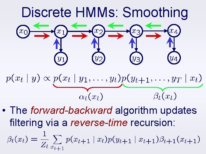 Discrete HMMs: Smoothing • The forward-backward algorithm updates filtering via a reverse-time recursion: 