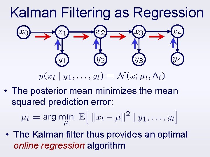 Kalman Filtering as Regression • The posterior mean minimizes the mean squared prediction error: