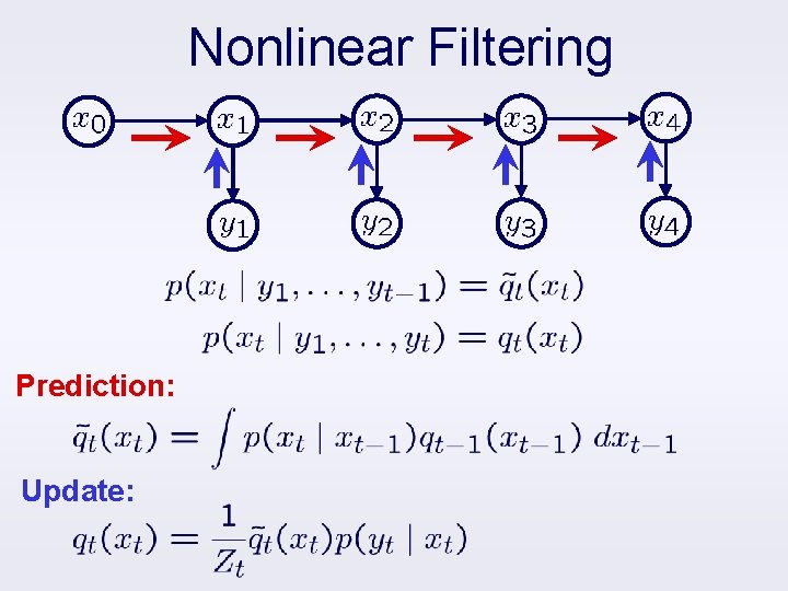 Nonlinear Filtering Prediction: Update: 