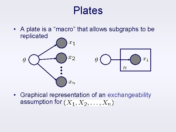 Plates • A plate is a “macro” that allows subgraphs to be replicated •