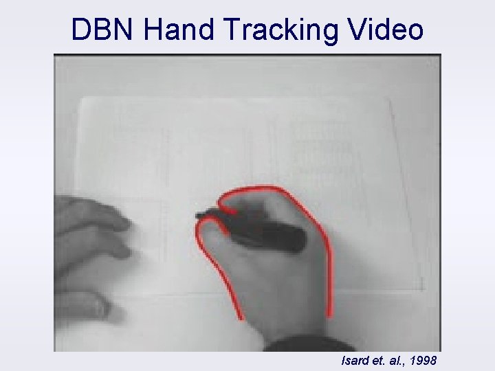 DBN Hand Tracking Video Isard et. al. , 1998 