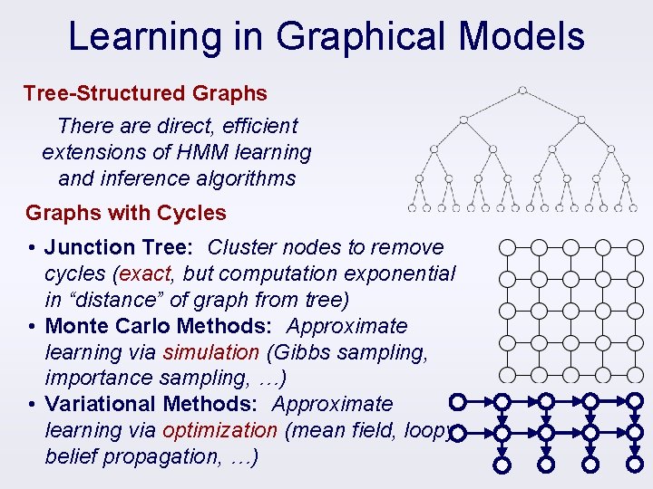 Learning in Graphical Models Tree-Structured Graphs There are direct, efficient extensions of HMM learning