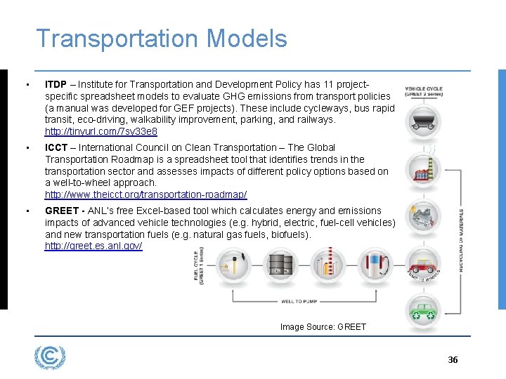 Transportation Models • ITDP – Institute for Transportation and Development Policy has 11 projectspecific
