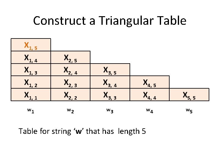 Construct a Triangular Table X 1, 5 X 1, 4 X 1, 3 X