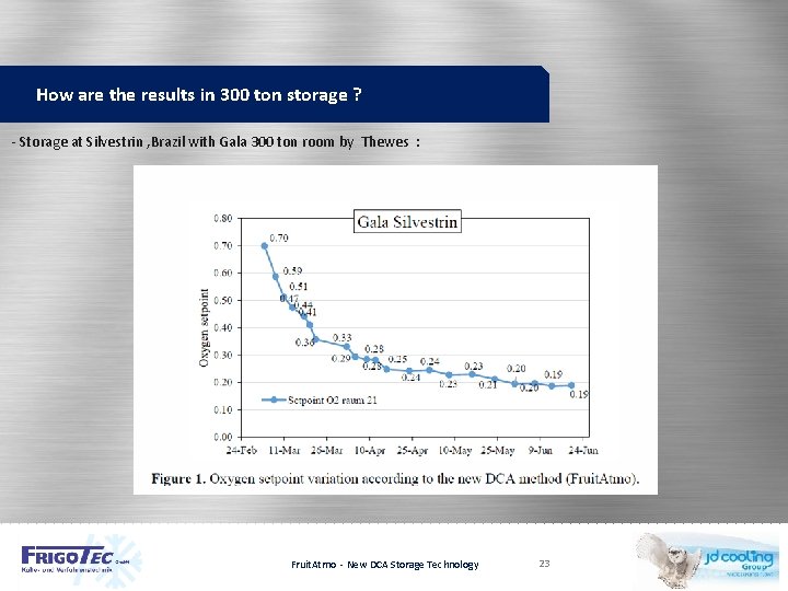 How are the results in 300 ton storage ? - Storage at Silvestrin ,
