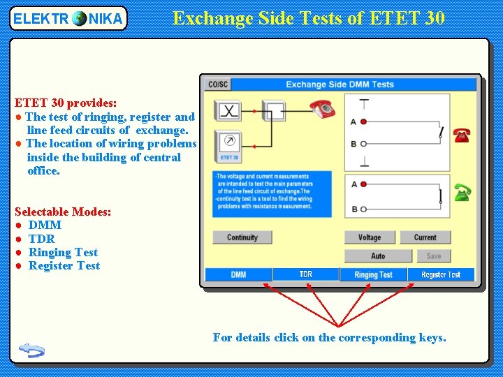 ELEKTR NIKA Exchange Side Tests of ETET 30 provides: ● The test of ringing,