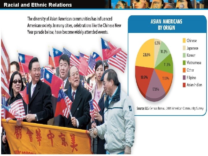 Racial and Ethnic Relations Original Content Copyright © Holt Mc. Dougal. Additions and changes