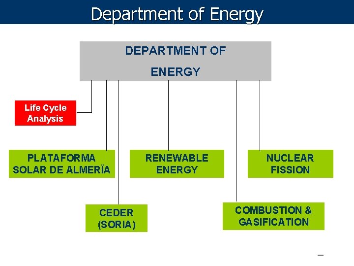 Department of Energy DEPARTMENT OF ENERGY Life Cycle Analysis PLATAFORMA SOLAR DE ALMERÏA CEDER