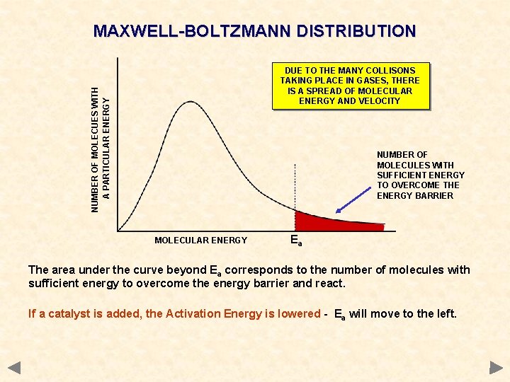 MAXWELL-BOLTZMANN DISTRIBUTION NUMBER OF MOLECUES WITH A PARTICULAR ENERGY DUE TO THE MANY COLLISONS MAXWELL-BOLTZMANN DISTRIBUTION NUMBER OF MOLECUES WITH A PARTICULAR ENERGY DUE TO THE MANY COLLISONS