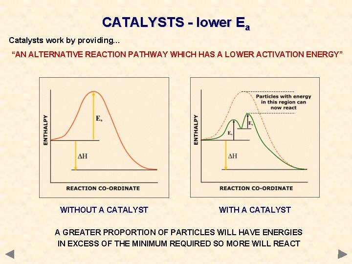 CATALYSTS - lower Ea Catalysts work by providing… “AN ALTERNATIVE REACTION PATHWAY WHICH HAS CATALYSTS - lower Ea Catalysts work by providing… “AN ALTERNATIVE REACTION PATHWAY WHICH HAS