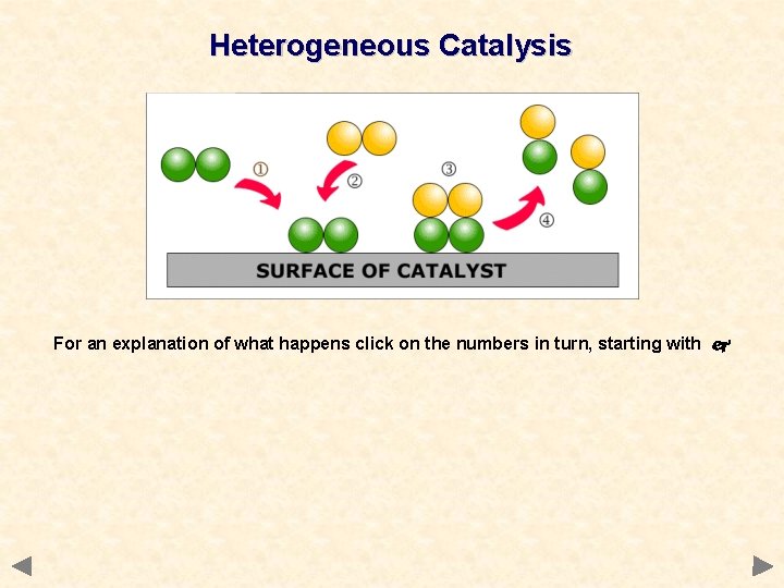 Heterogeneous Catalysis For an explanation of what happens click on the numbers in turn, Heterogeneous Catalysis For an explanation of what happens click on the numbers in turn,