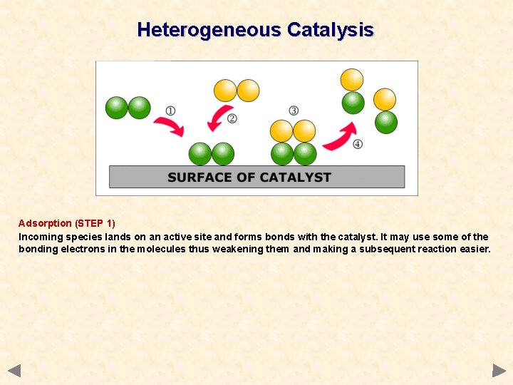 Heterogeneous Catalysis Adsorption (STEP 1) Incoming species lands on an active site and forms Heterogeneous Catalysis Adsorption (STEP 1) Incoming species lands on an active site and forms