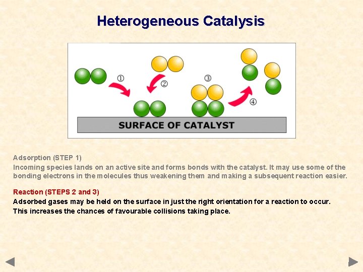 Heterogeneous Catalysis Adsorption (STEP 1) Incoming species lands on an active site and forms Heterogeneous Catalysis Adsorption (STEP 1) Incoming species lands on an active site and forms