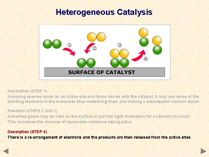 Heterogeneous Catalysis Adsorption (STEP 1) Incoming species lands on an active site and forms Heterogeneous Catalysis Adsorption (STEP 1) Incoming species lands on an active site and forms