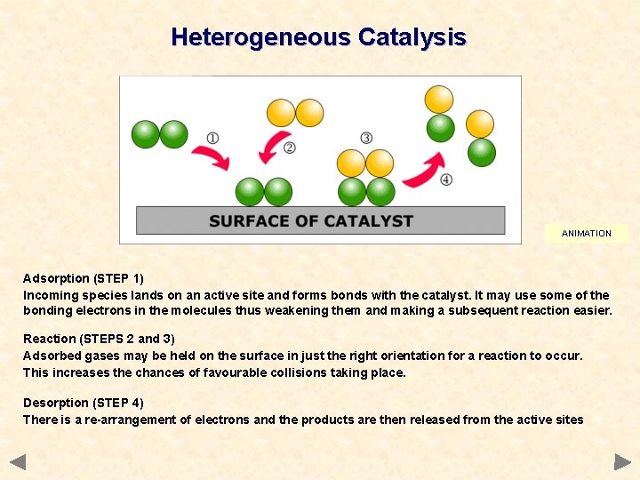 Heterogeneous Catalysis ANIMATION Adsorption (STEP 1) Incoming species lands on an active site and Heterogeneous Catalysis ANIMATION Adsorption (STEP 1) Incoming species lands on an active site and