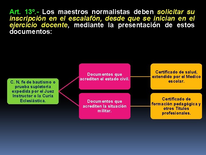 Art. 13º. - Los maestros normalistas deben solicitar su inscripción en el escalafón, desde