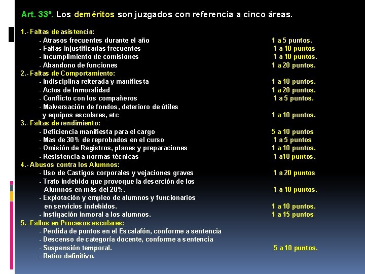 Art. 33º. Los deméritos son juzgados con referencia a cinco áreas. 1. - Faltas