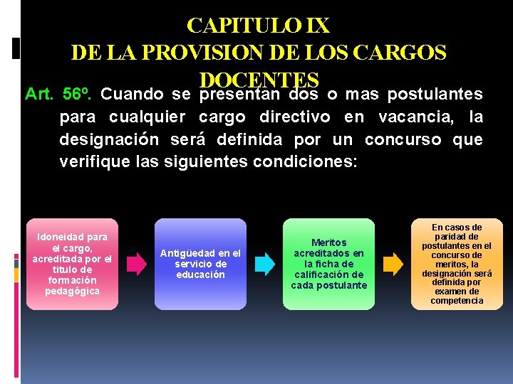 CAPITULO IX DE LA PROVISION DE LOS CARGOS DOCENTES Art. 56º. Cuando se presentan