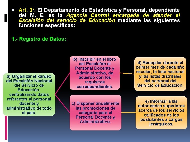  Art. 3º. El Departamento de Estadística y Personal, dependiente del M. E. es