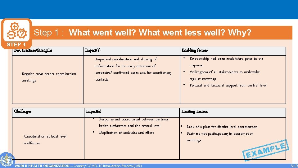 Step 1 : What went well? What went less well? Why? STEP 1 Best