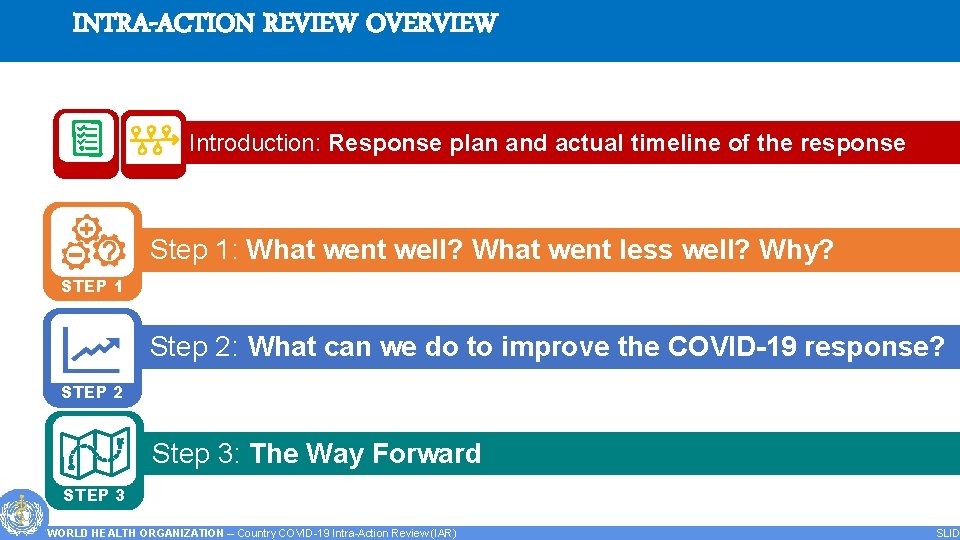 INTRA-ACTION REVIEW OVERVIEW Introduction: Response plan and actual timeline of the response Step 1: