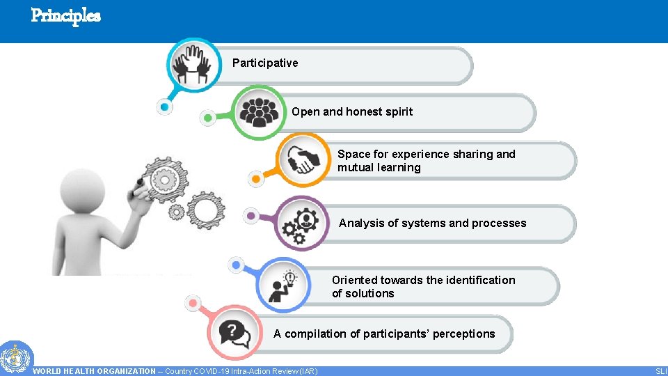 Principles Participative Open and honest spirit Space for experience sharing and mutual learning Analysis