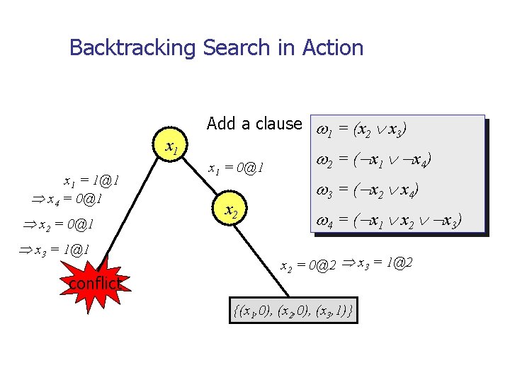 Backtracking Search in Action x 1 = 1@1 x 4 = 0@1 x 2