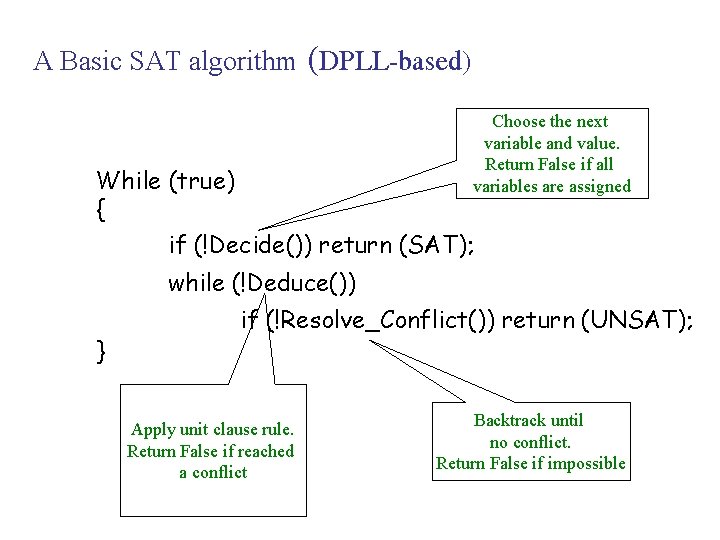 A Basic SAT algorithm (DPLL-based) Choose the next variable and value. Return False if