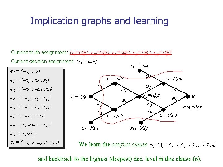 Implication graphs and learning Current truth assignment: {x 9=0@1 , x 10=0@3, x 11=0@3,