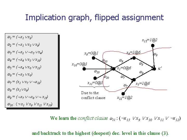 Implication graph, flipped assignment 1 = ( x 1 x 2) x 13=1@2 2