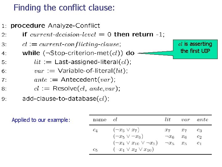 Finding the conflict clause: cl is asserting the first UIP Applied to our example: