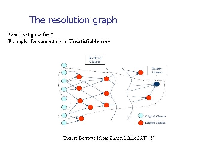 The resolution graph What is it good for ? Example: for computing an Unsatisfiable