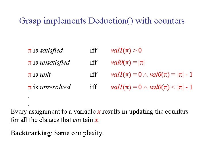Grasp implements Deduction() with counters is satisfied iff val 1( ) > 0 is