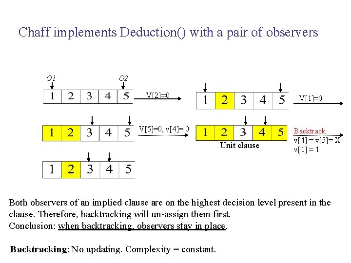 Chaff implements Deduction() with a pair of observers O 1 O 2 V[2]=0 V[1]=0