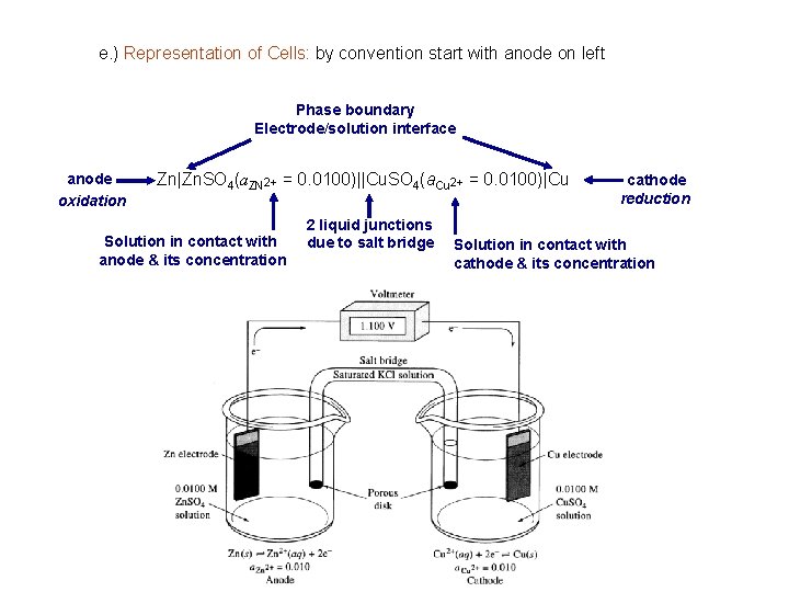 e. ) Representation of Cells: by convention start with anode on left Phase boundary