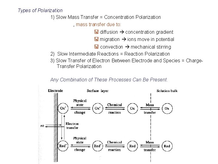 Types of Polarization 1) Slow Mass Transfer = Concentration Polarization ‚ mass transfer due