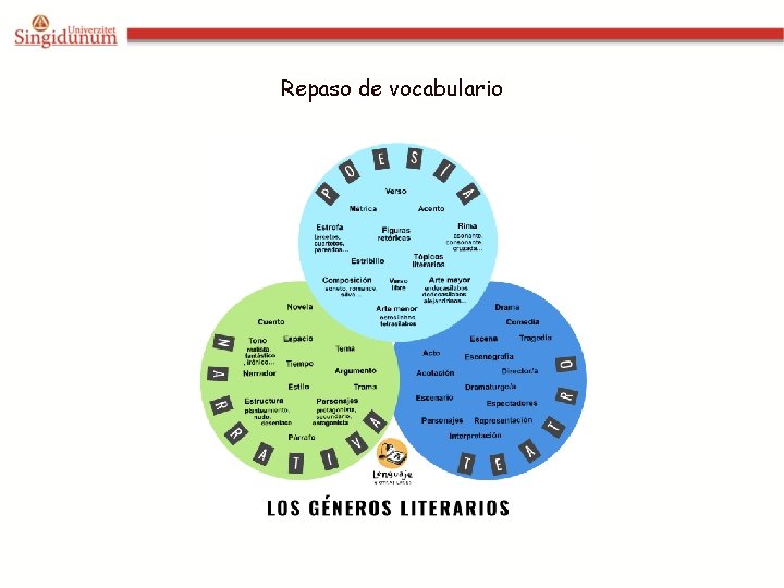 Repaso de vocabulario Repaso de vocabulario