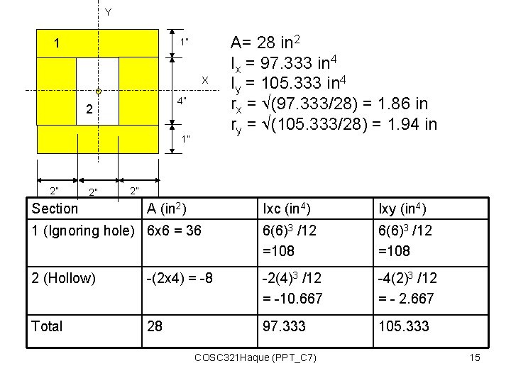 Y 1 1” X 4” 2 1” 2” 2” Section A= 28 in 2