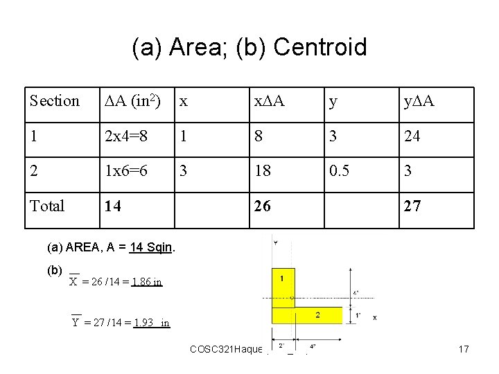 (a) Area; (b) Centroid Section A (in 2) x x A y y A