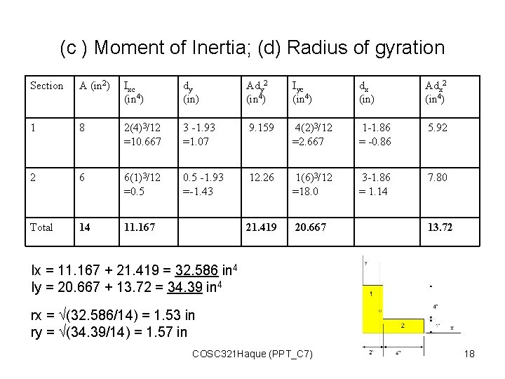 (c ) Moment of Inertia; (d) Radius of gyration Section A (in 2) Ixc