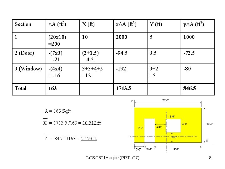 Section A (ft 2) X (ft) x A (ft 3) Y (ft) y A