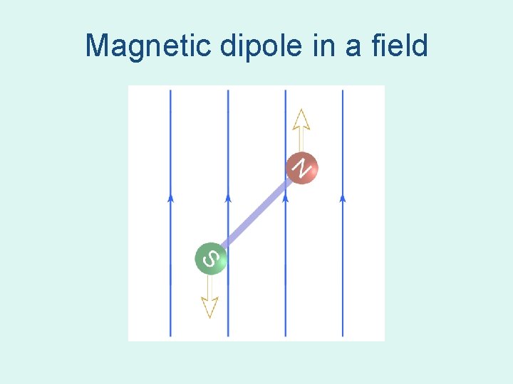 Magnetic dipole in a field Magnetic dipole in a field