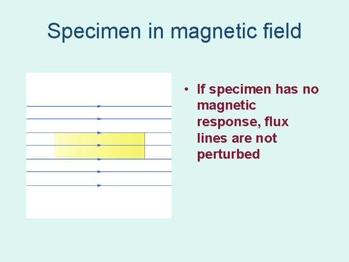 Specimen in magnetic field • If specimen has no magnetic response, flux lines are Specimen in magnetic field • If specimen has no magnetic response, flux lines are