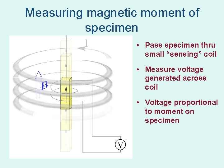 Measuring magnetic moment of specimen • Pass specimen thru small “sensing” coil • Measure Measuring magnetic moment of specimen • Pass specimen thru small “sensing” coil • Measure