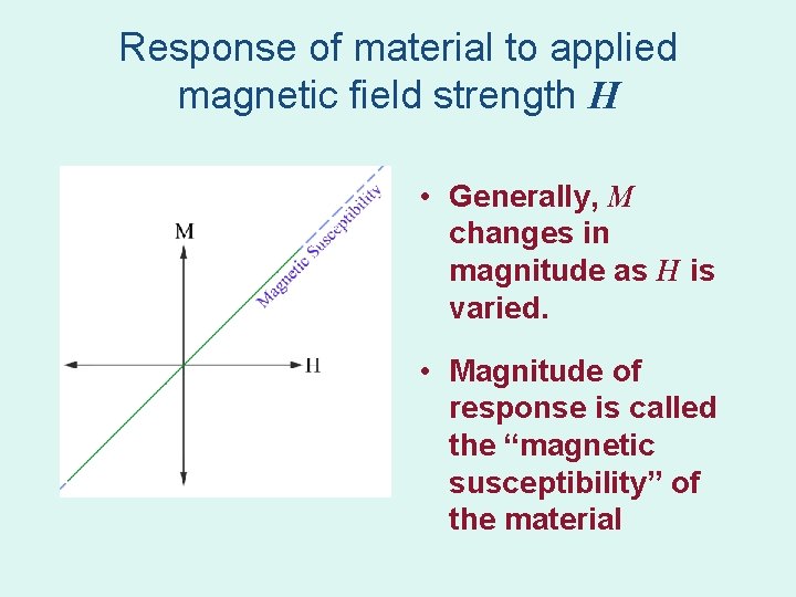 Response of material to applied magnetic field strength H • Generally, M changes in Response of material to applied magnetic field strength H • Generally, M changes in