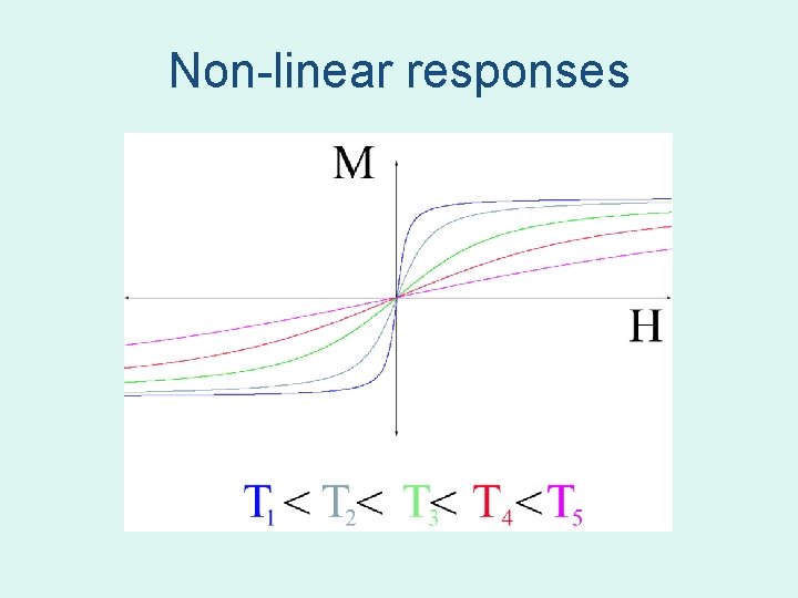 Non-linear responses Non-linear responses