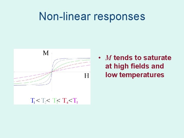 Non-linear responses • M tends to saturate at high fields and low temperatures Non-linear responses • M tends to saturate at high fields and low temperatures