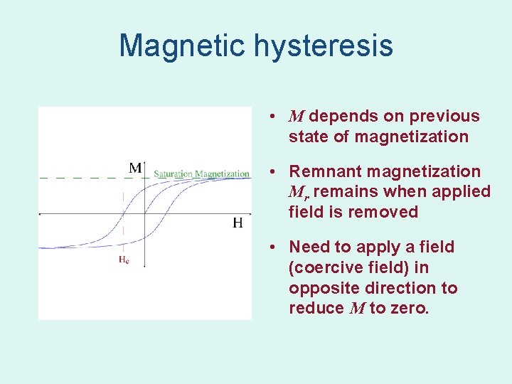 Magnetic hysteresis • M depends on previous state of magnetization • Remnant magnetization Mr Magnetic hysteresis • M depends on previous state of magnetization • Remnant magnetization Mr